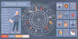 Image of zodiac signs
